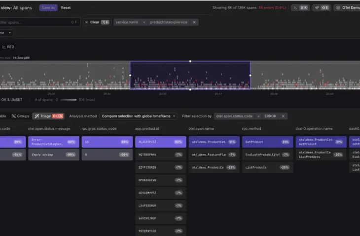 Dash0 lance SIFT : un cadre d’IA pour l’observabilité