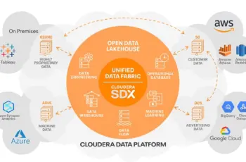 Cloudera apporte l’IA générative au centre de données avec de nouveaux services sur site