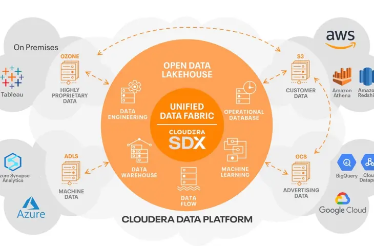 Cloudera apporte l’IA générative au centre de données avec de nouveaux services sur site