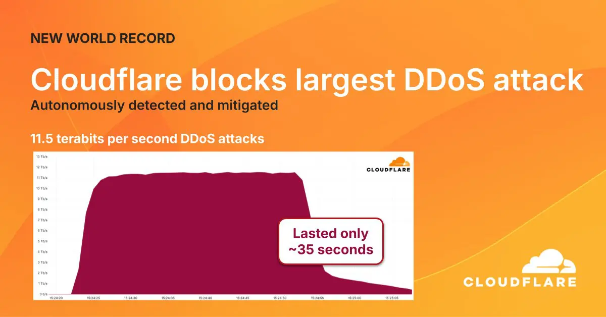 Cloudflare wereldrecord DDoS