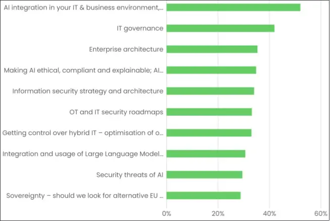 top10-beltug Top10 Beltug