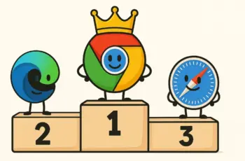 Google Chrome domine le marché des navigateurs dans le monde entier avec 72 %