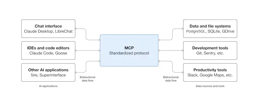 mcp-diagram diagramme mcp